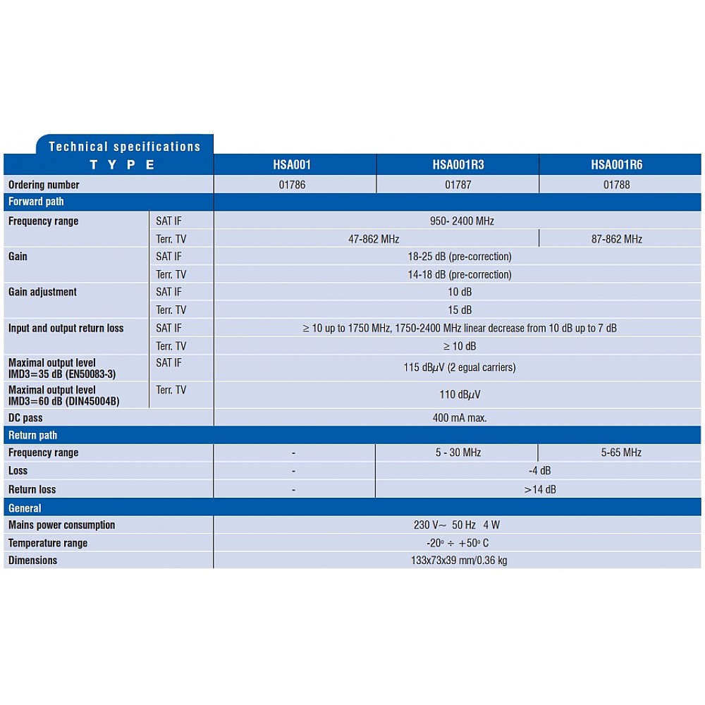 TERRA HSA001R3 Ενισχυτής Splitband, με ενεργό κανάλι επίγειας TV, με παθητικό κανάλι επιστροφής 30 MHz