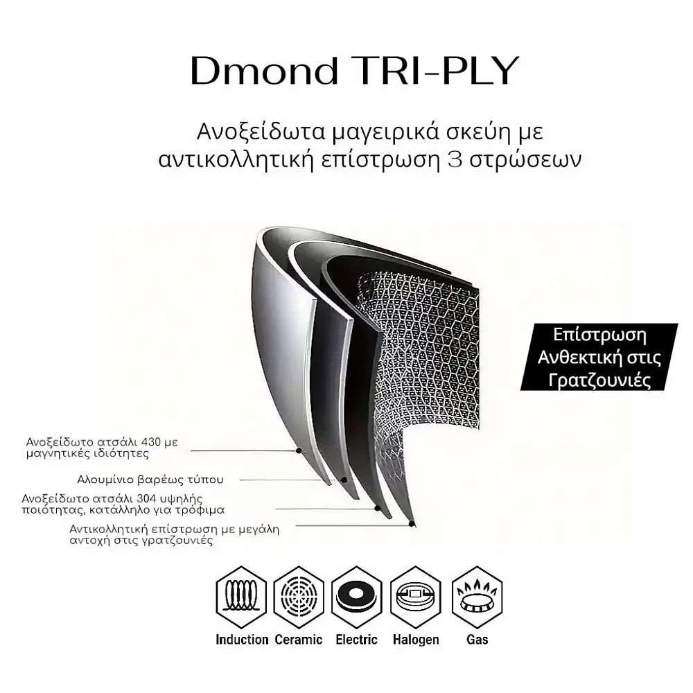 ΚΑΤΣΑΡΟΛΑ ΑΝΟΞΕΙΔΩΤΗ ΜΕ ΓΥΑΛΙΝΟ ΚΑΠΑΚΙ Dmond TRI-PLY 26εκ. ΑΝΤΙΚΟΛΛΗΤΙΚΗ  - Ankor 248-26