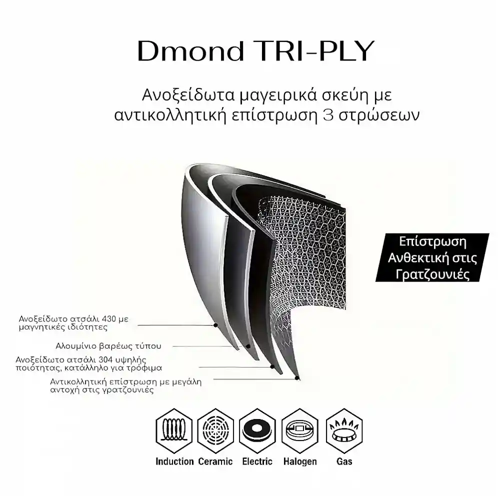 ΓΑΛΑΤΙΕΡΑ ΑΝΟΞΕΙΔΩΤΗ ΜΕ ΓΥΑΛΙΝΟ ΚΑΠΑΚΙ Dmond TRI-PLY 16εκ. ΑΝΤΙΚΟΛΛΗΤΙΚΗ  - Ankor 348-16