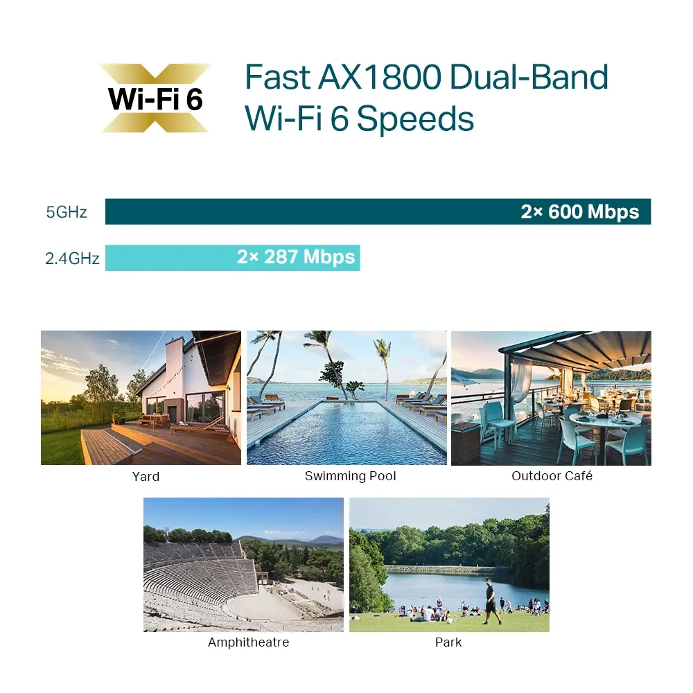TP-LINK EAP610-OUTDOOR V1 AX1800 Indoor/Outdoor WiFi 6 Access Point TP-LINK EAP610-OUTDOOR V1 AX1800 Indoor/Outdoor WiFi 6 Access Point