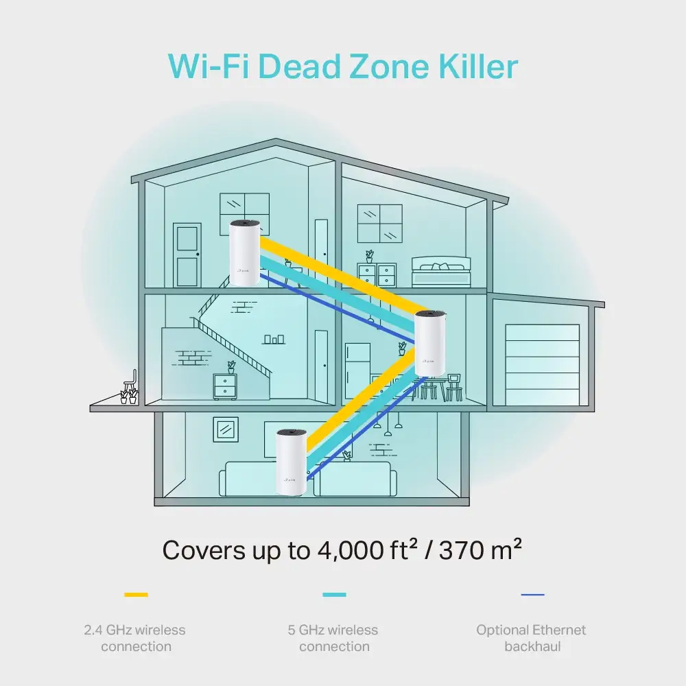 TP-LINK DECO M4 3-PACK AC1200 V2 WHOLE-HOME MESH Wi-Fi SYSTEM