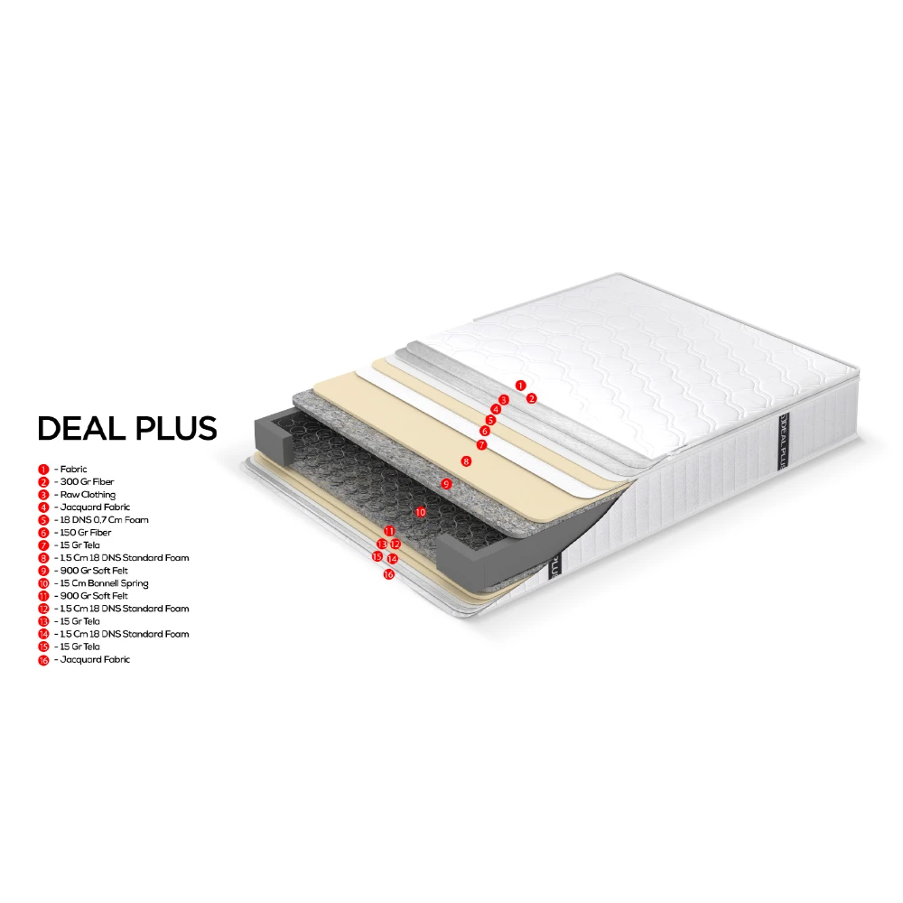 LIBERTA DEAL PLUS ΣΤΡΩΜΑ 120x200cm ΛΕΥΚΟ 200x120x24