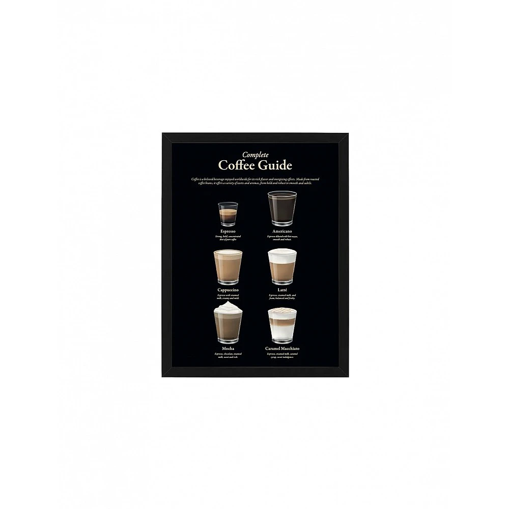 Κάδρο  Coffee guide  30x40 cm