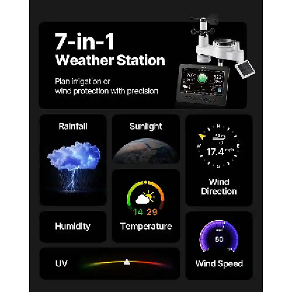 VEVOR 7-σε-1 Wi-Fi Μετεωρολογικός Σταθμός, Οθόνη TFT 177.8 mm, Ασύρματος Ηλιακός Εξωτερικός Αισθητήρας, Βροχόμετρο, Εσωτερικού-Εξωτερικού για Πρόγνωση Καιρού, Ταχύτητα & Κατεύθυνση Ανέμου, Θερμοκρασία, Υγρασία, Βροχόπτωση TYNQXZWIFI75YOYUJ001V2