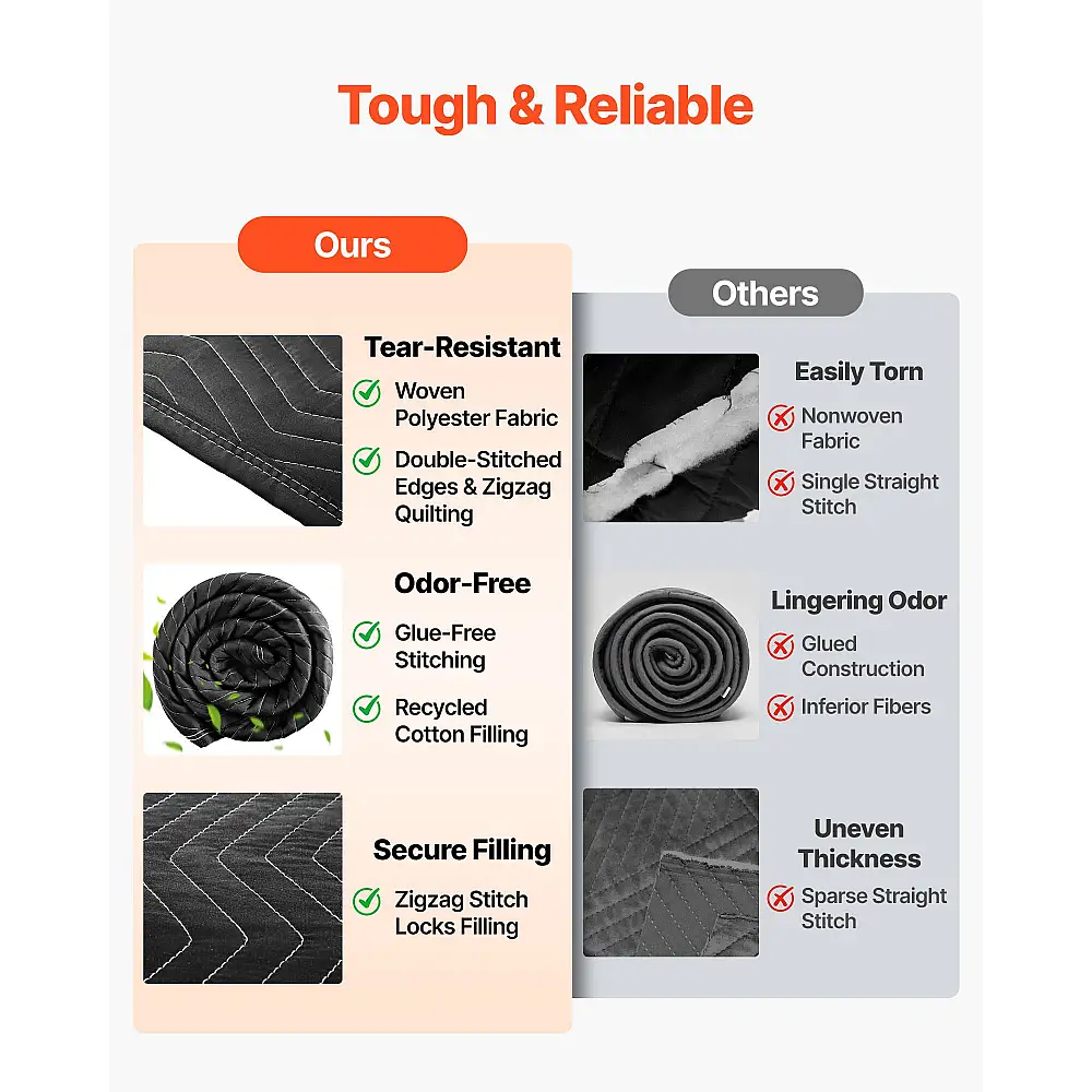 VEVOR Ηχομονωτική Κουβέρτα 80 x 48 in με Μεταλλικούς Κρίκους για Θερμομόνωση και Ηχοαπορρόφηση DCBYTL96W48I9SVVT001V0