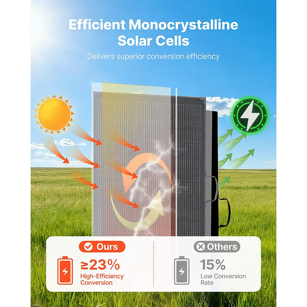 VEVOR Πτυσσόμενο Ηλιακό Πάνελ 200W με Σκελετό, Υψηλής Απόδοσης Μονοκρυσταλλικό Φορητό Φορτιστής με 30A PWM Ελεγκτή & MC4, IP67 Αδιάβροχο για Κατασκηνώσεις, Πεζοπορίες, RV Ταξίδια ZDDKTYNB12005TKXJ001V2
