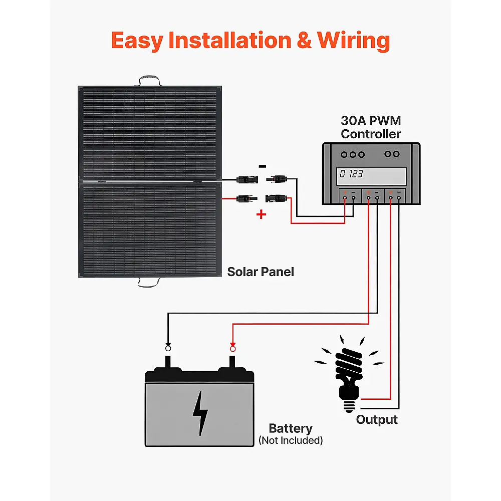 VEVOR Πτυσσόμενο Ηλιακό Πάνελ 200W με Σκελετό, Υψηλής Απόδοσης Μονοκρυσταλλικό Φορητό Φορτιστής με 30A PWM Ελεγκτή & MC4, IP67 Αδιάβροχο για Κατασκηνώσεις, Πεζοπορίες, RV Ταξίδια ZDDKTYNB12005TKXJ001V2