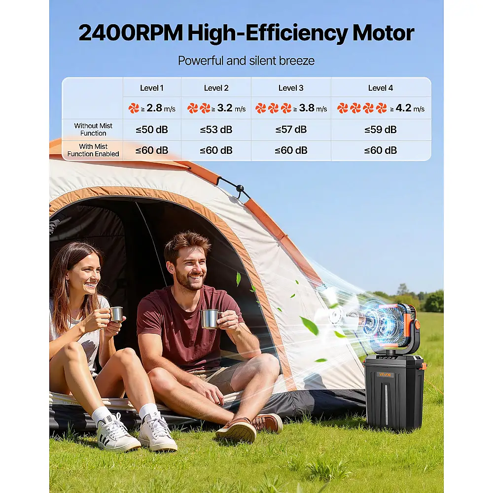 VEVOR Ανεμιστήρας Ομίχλης 2400 RPM με Δεξαμενή 12L, Μπαταρία 20000mAh, 4 Ταχύτητες & 3 Λειτουργίες Φωτισμού για Εσωτερικούς & Εξωτερικούς Χώρους WHFS20000MAHENC1C001V9