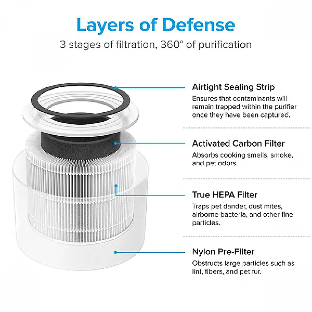 Levoit Καθαριστής Αέρα με φίλτρο HEPA για χώρους 40m² Core300-RAC