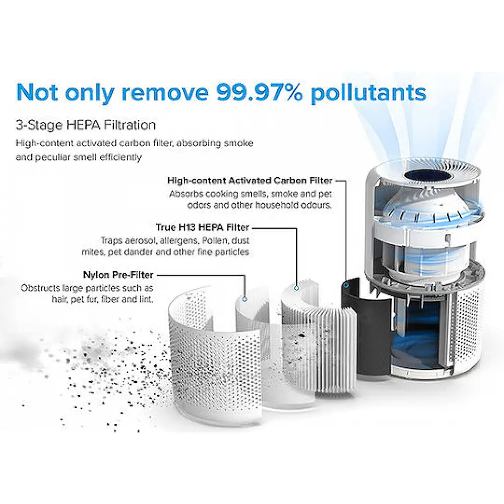 Levoit Καθαριστής Αέρα HEPA 49W για Χώρους 147m² LAP-C601S-WEU