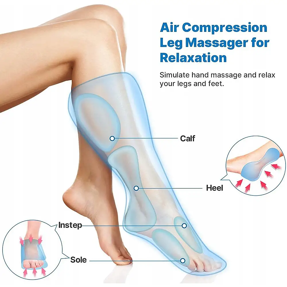 Renpho Σύστημα Μασάζ Ποδιών & Γαμπών με Συμπίεση Αέρα Air Compression και Λειτουργία Θερμότητας RP-ALM071H-GY