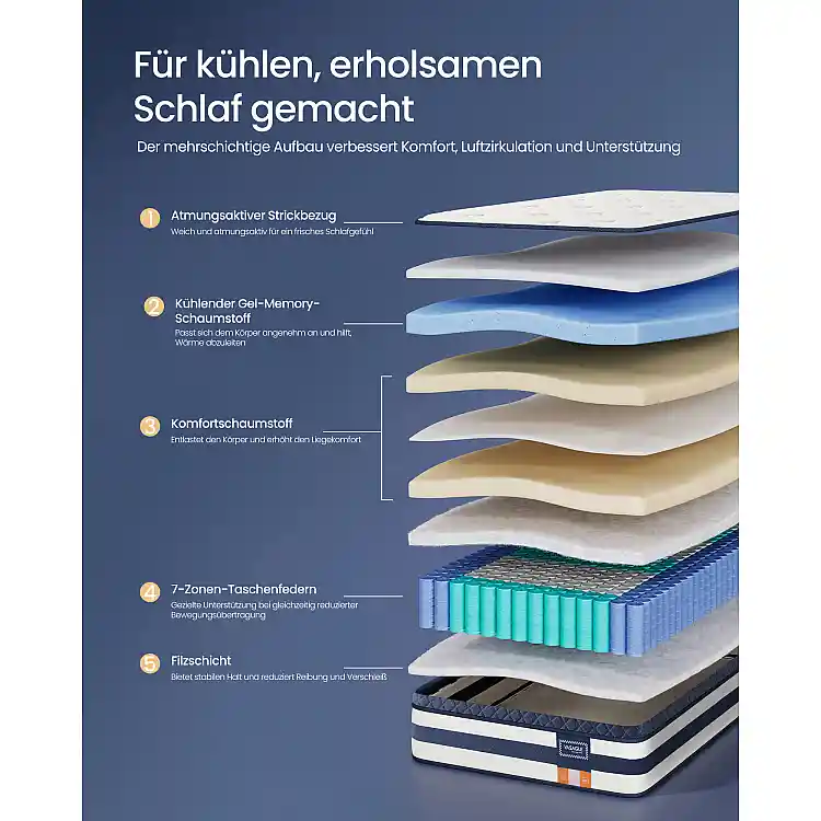 VASAGLE Στρώμα Gel Memory Foam με Pocket Springs 90 x 200 x 25 cm, Μέτρια Σκληρότητα (H3), 7 Ζωνών, Μπλε RMZ232Q101