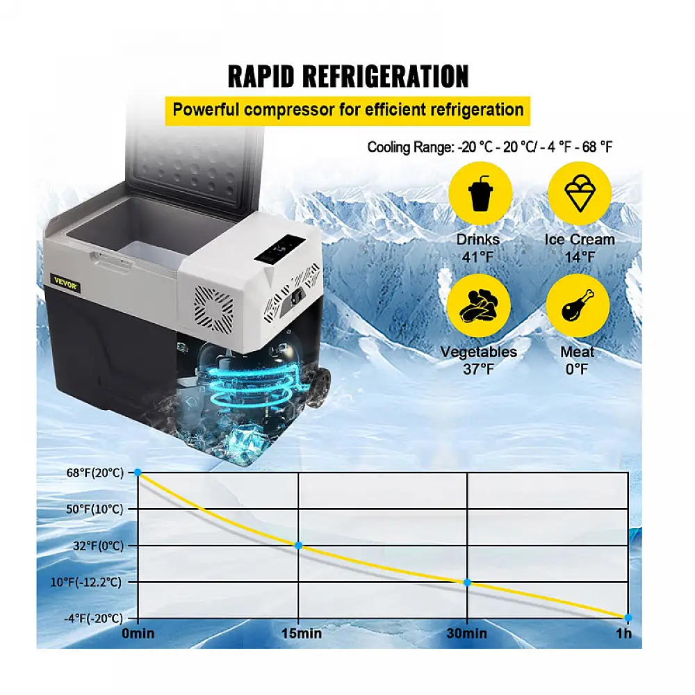 Ηλεκτρικό Φορητό Ψυγείο με 2 Ρόδες 40 Lt 60W 12/24V VEVOR BX-YSSCZBXSH-XC40V2