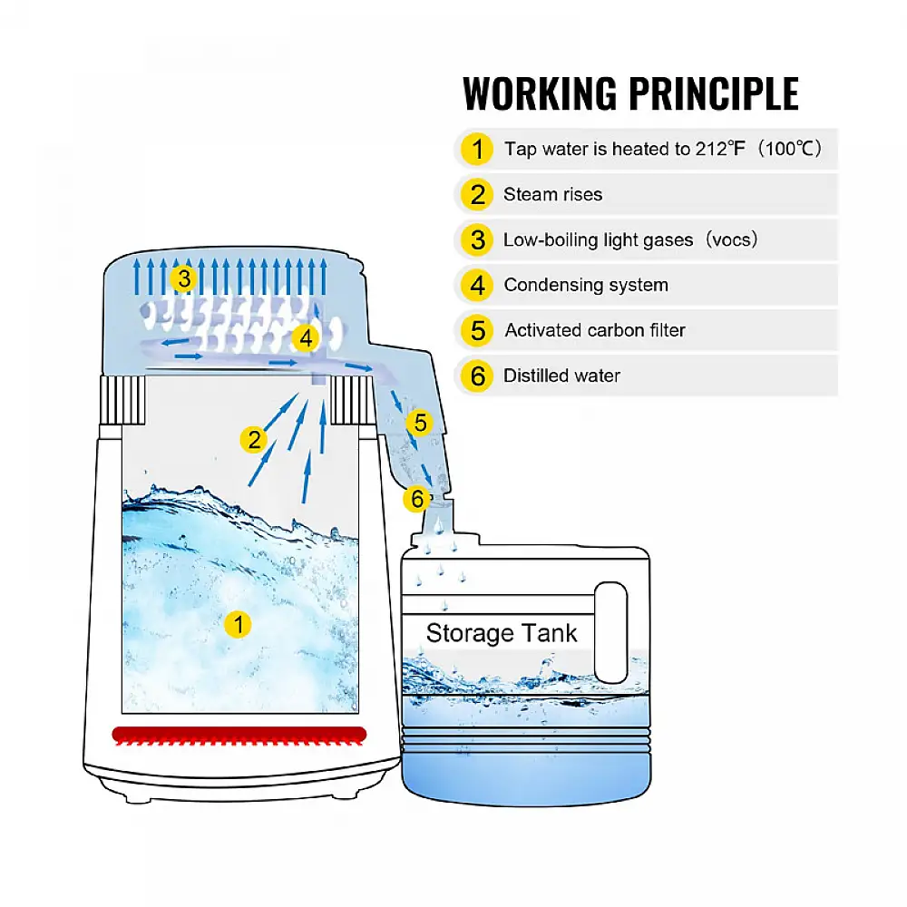 Αποστακτήρας Νερού 1.3 Lt/H με Δοχείο 4 Lt 750 W VEVOR HR-1ZLSJ000000001V2