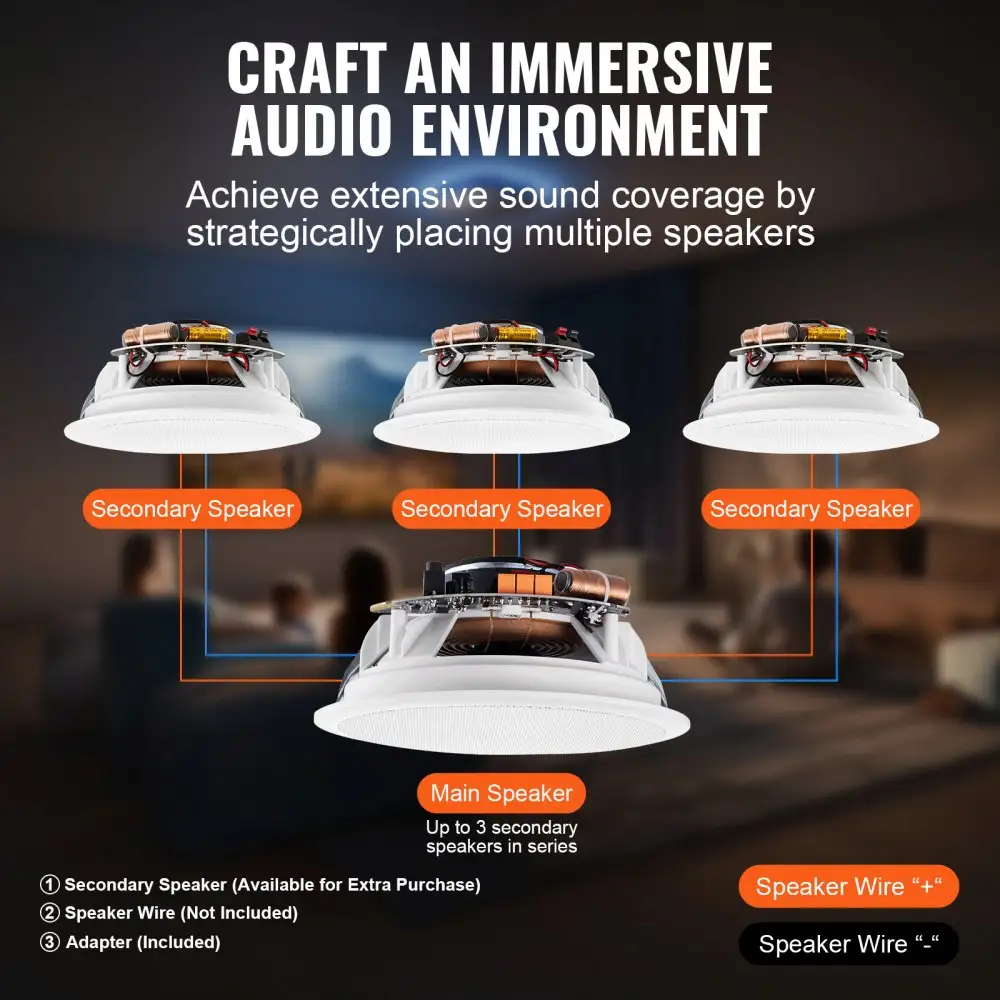 Ηχείο Οροφής Bluetooth 6.5'' 150W VEVOR  DPXDYSQ65YCYY8WDGV2