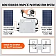 VEVOR Ηλιακός Μικρομετατροπέας 600W IP67 με Απομακρυσμένη Παρακολούθηση IP67WXBWNBQIXFKWLV2 VEVOR Ηλιακός Μικρομετατροπέας 600W IP67 με Απομακρυσμένη Παρακολούθηση IP67WXBWNBQIXFKWLV2