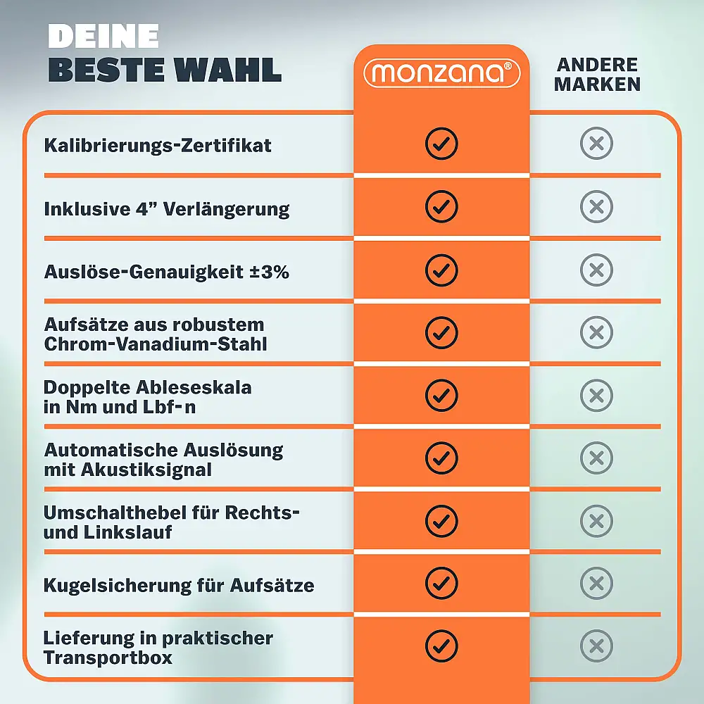 Monzana Σετ 18 εργαλείων ροπής για ποδήλατα/μοτοσικλέτες 109715