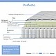 Στρώμα Perfecto pakoworld Continuous springs μονής όψης ανώστρωμα 18-20cm 120x200εκ Στρώμα Perfecto pakoworld Continuous springs μονής όψης ανώστρωμα 18-20cm 120x200εκ