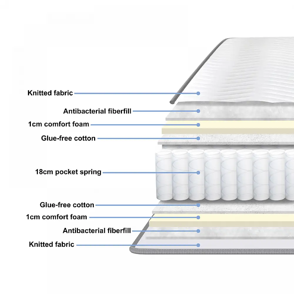 Στρώμα Dreamer pakoworld pocket spring compressed διπλής όψης 20cm 120x200εκ