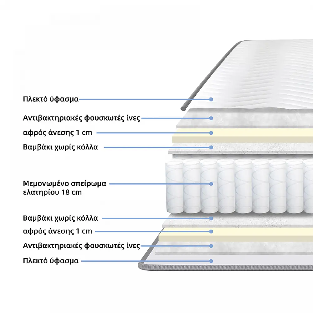 Στρώμα Dreamer pakoworld pocket spring compressed διπλής όψης 20cm 160x200εκ