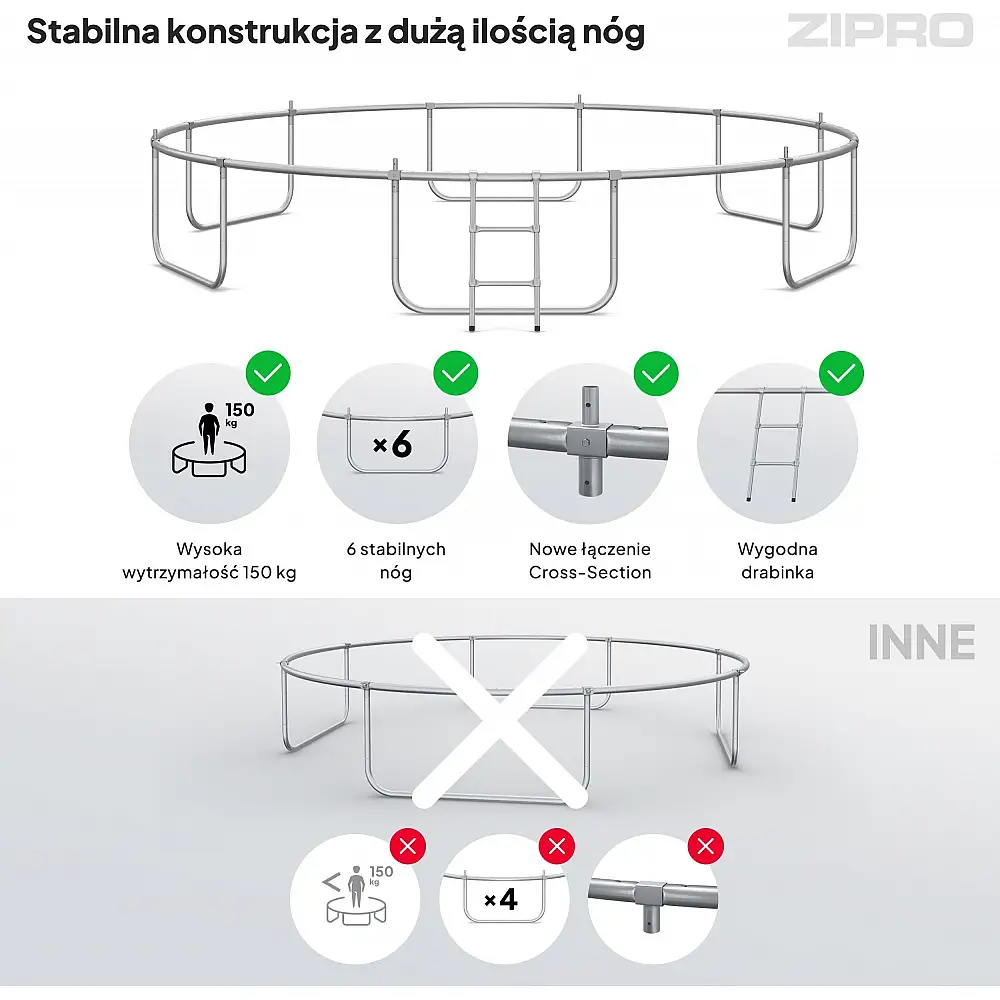 Trampolina ogrodowa Zipro Jump Pro Premium z siatką wewnętrzną 14FT 435cm + Mata Celnościowa