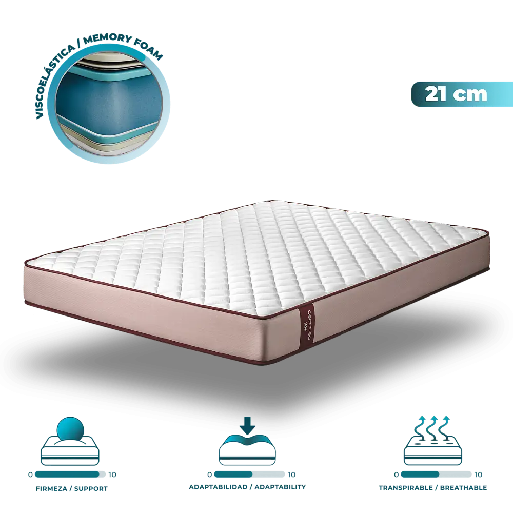 Cecotec Στρώμα Memory Foam 21 εκ. VisComfort Flow PureVital 1900 150x190 CEC-06656
