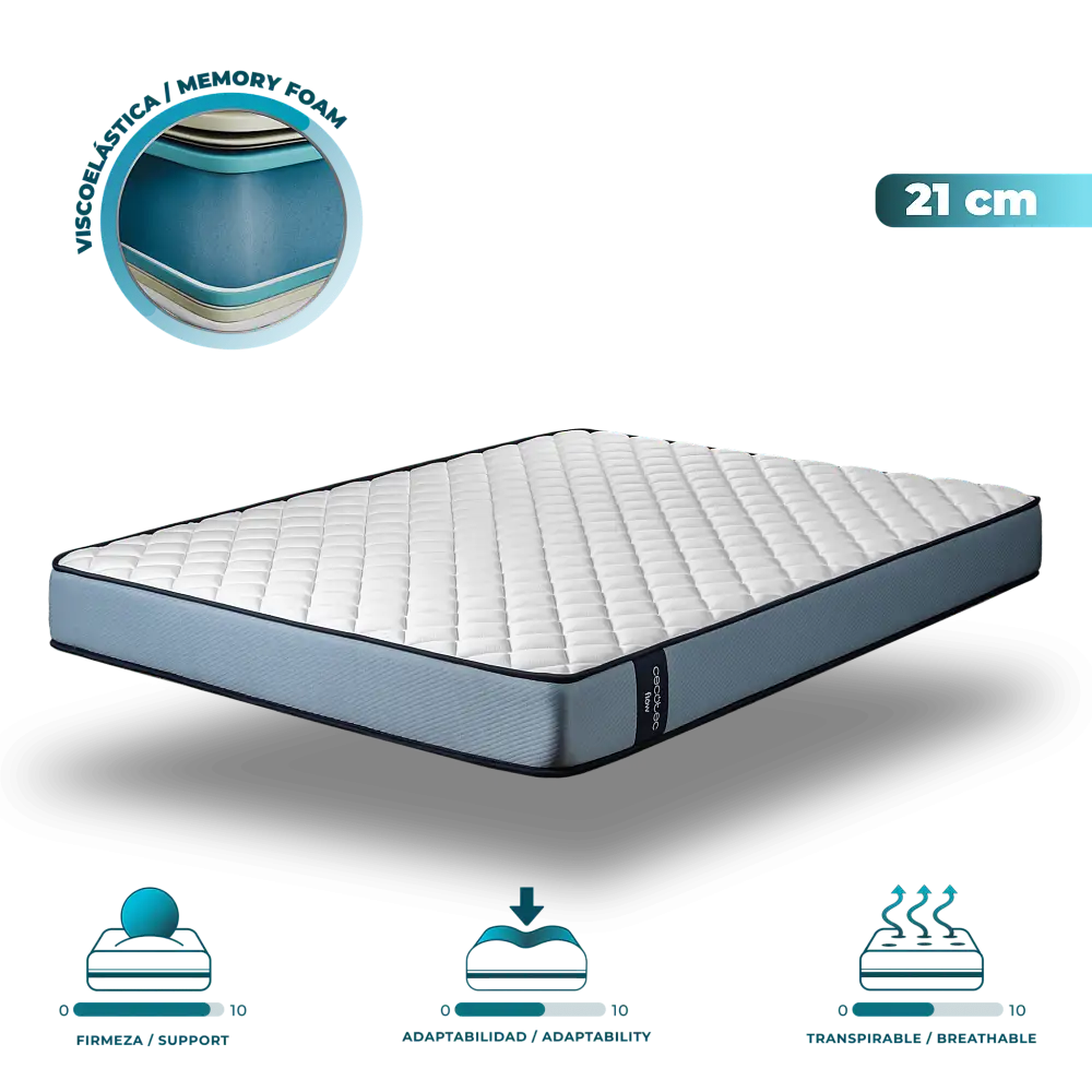 Cecotec Ορθοπεδικό Στρώμα 21 cm ViscoCare Flow 1900 135x190 υψηλής σκληρότητας με πολυστρωματική δομή και Memopy Foam CEC-07458